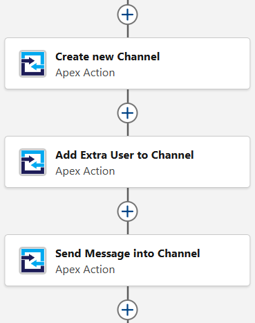Salesforce Flow screenshot, showing a Teams Action element to Create a new Channel, followed by another to Add Extra User to Channel, finally a third to Send Message into Channel